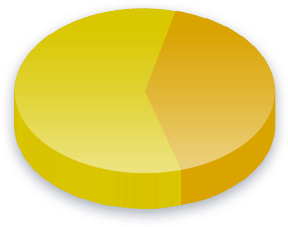Contest of Elections Poll Results