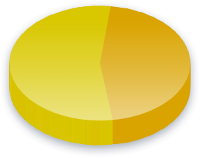 Taxes Poll Results